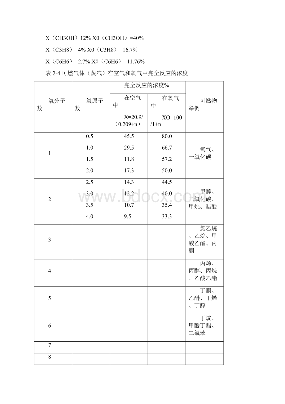 安全生产技术Word文档下载推荐.docx_第3页