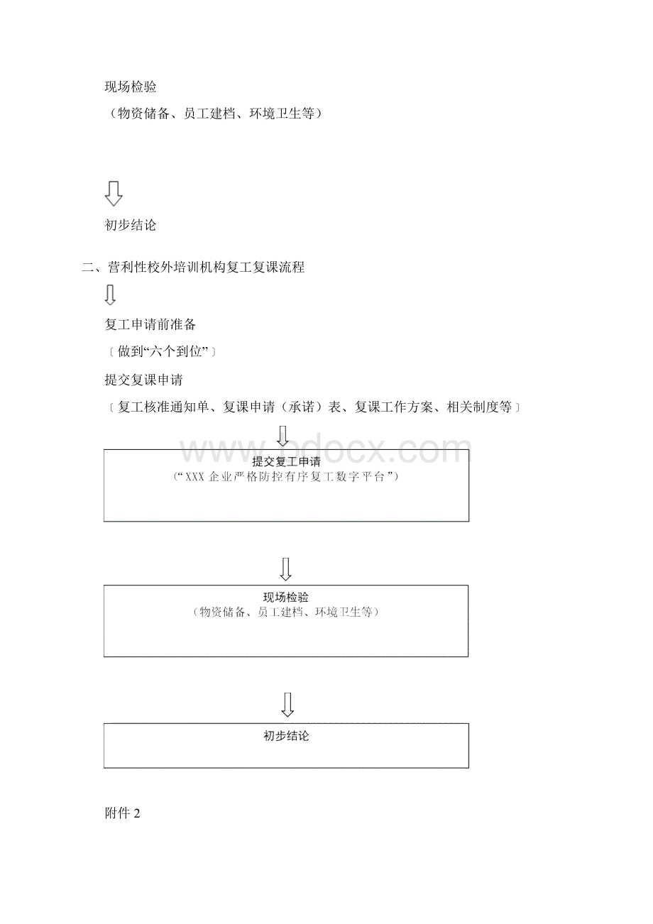 疫情防控校外培训机构复工复课申请表格和方案大全.docx_第2页