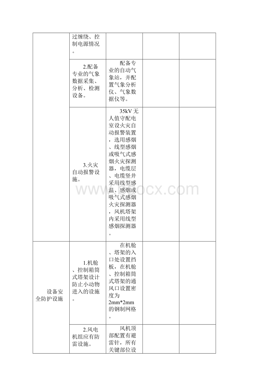 风电场安全检查表.docx_第3页