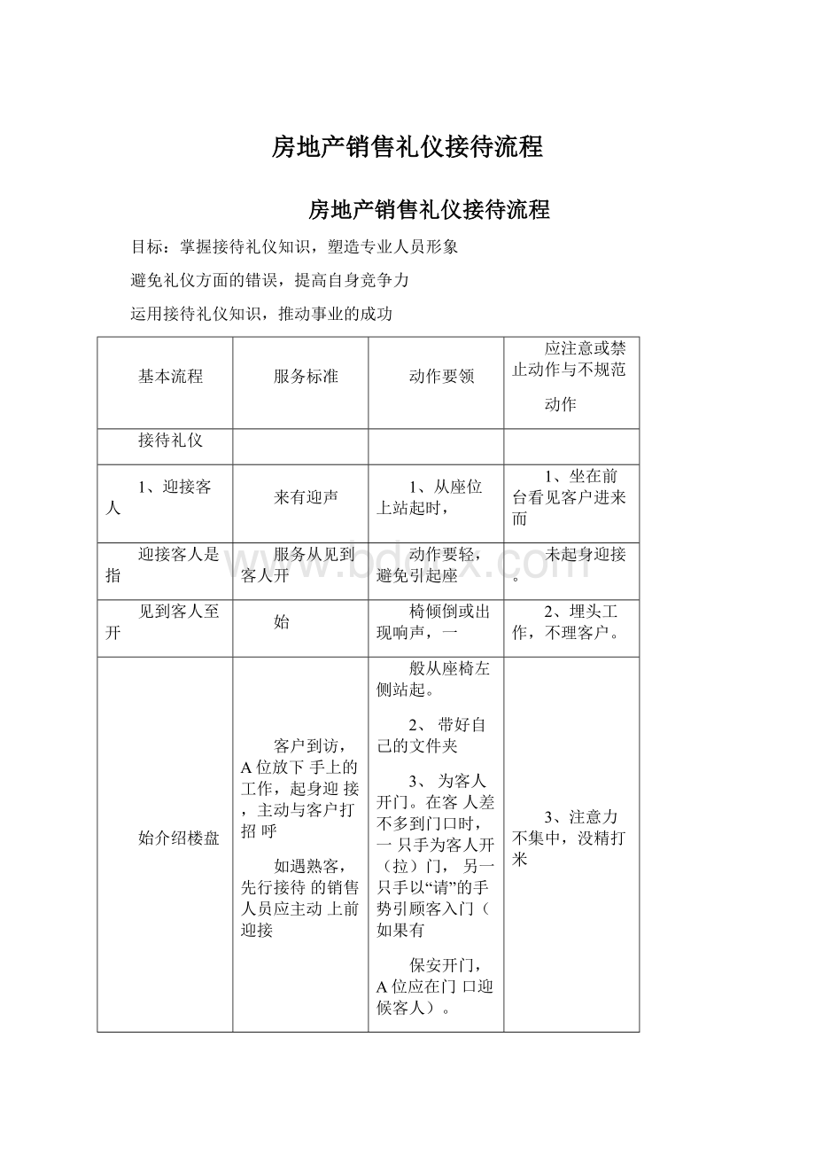 房地产销售礼仪接待流程.docx_第1页