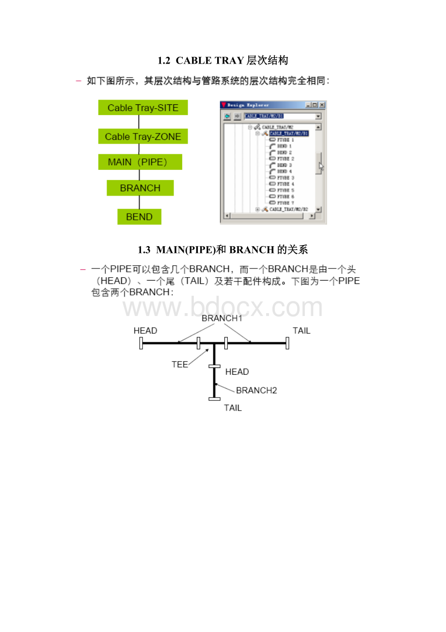 PDMS电缆桥架设计培训手册zfh文档格式.docx_第3页