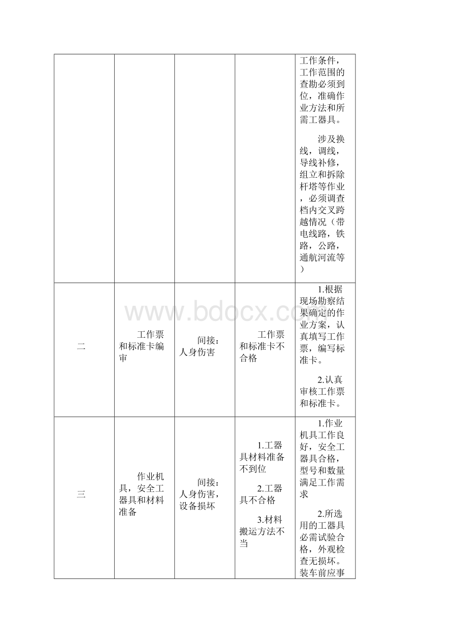 输电线路检修危险点分析Word下载.docx_第3页