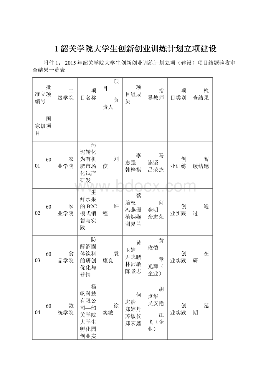 1韶关学院大学生创新创业训练计划立项建设.docx_第1页