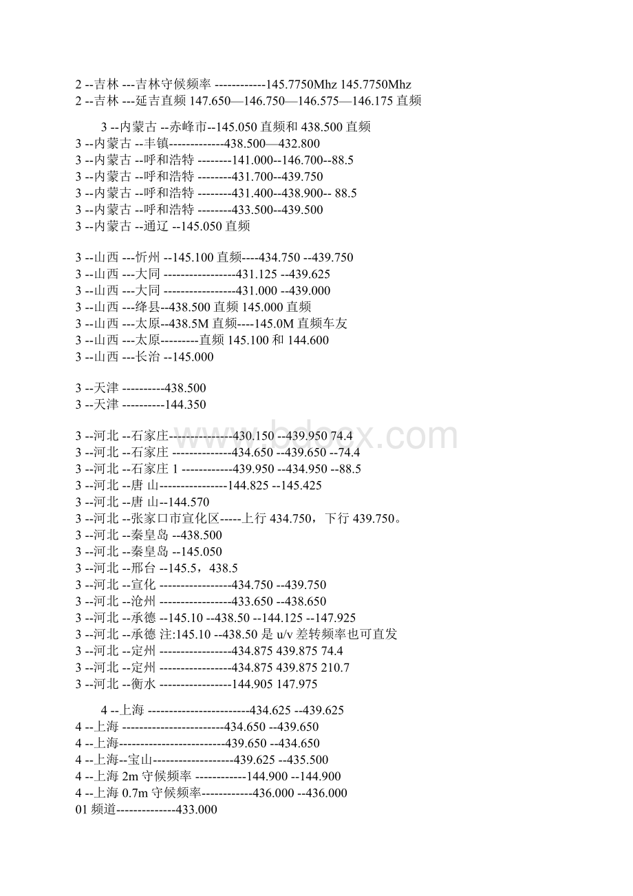 全国业余无线电频点中继一览表.docx_第3页