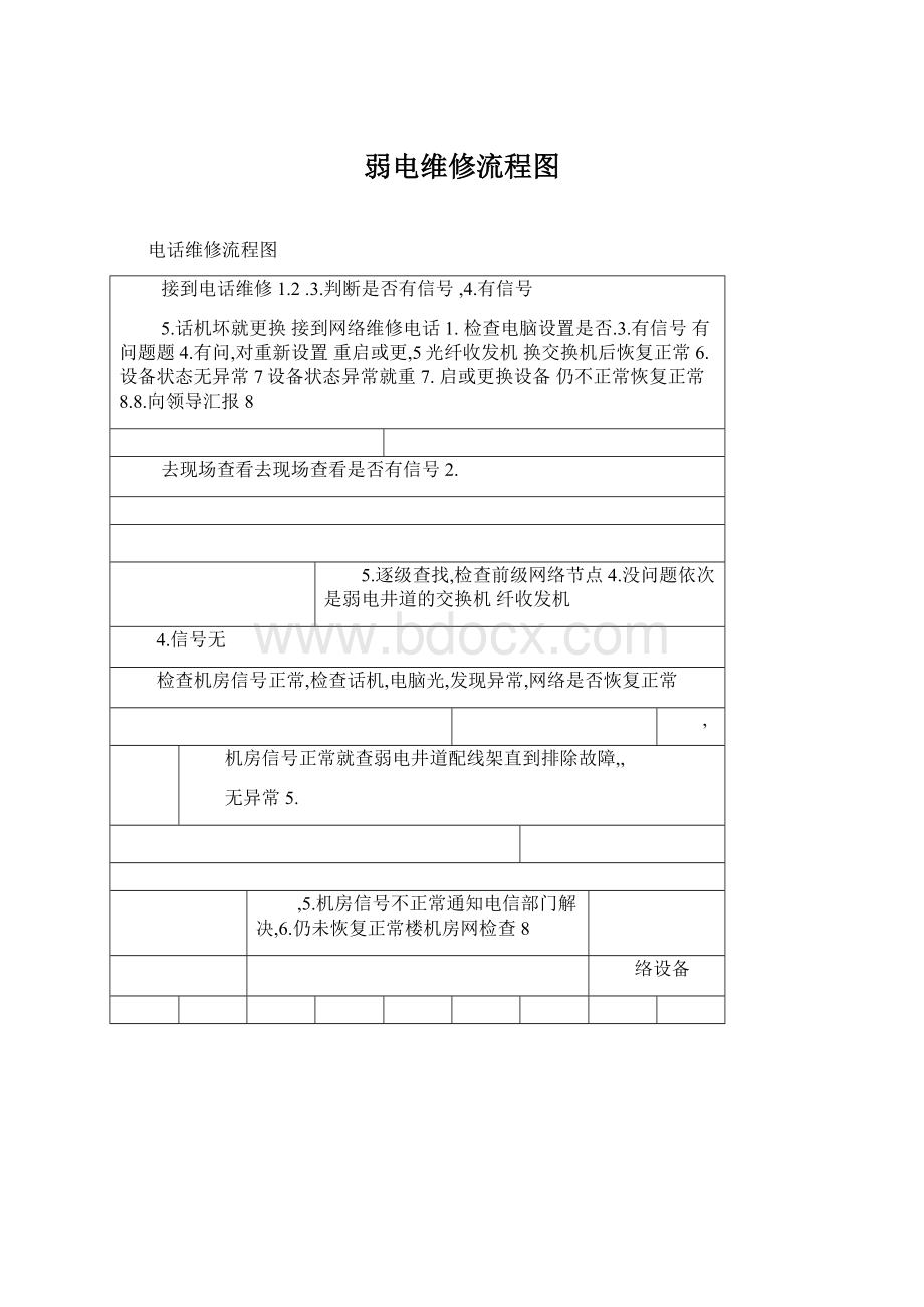 弱电维修流程图.docx_第1页