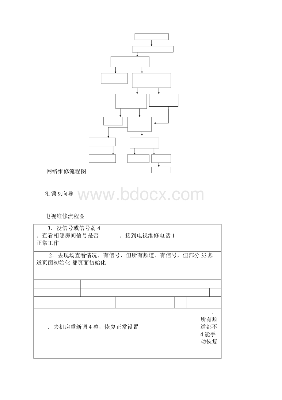 弱电维修流程图.docx_第2页