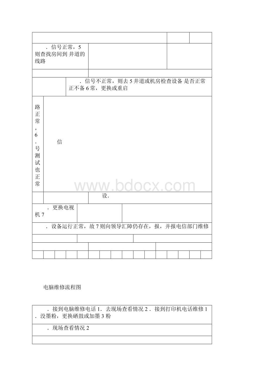 弱电维修流程图.docx_第3页