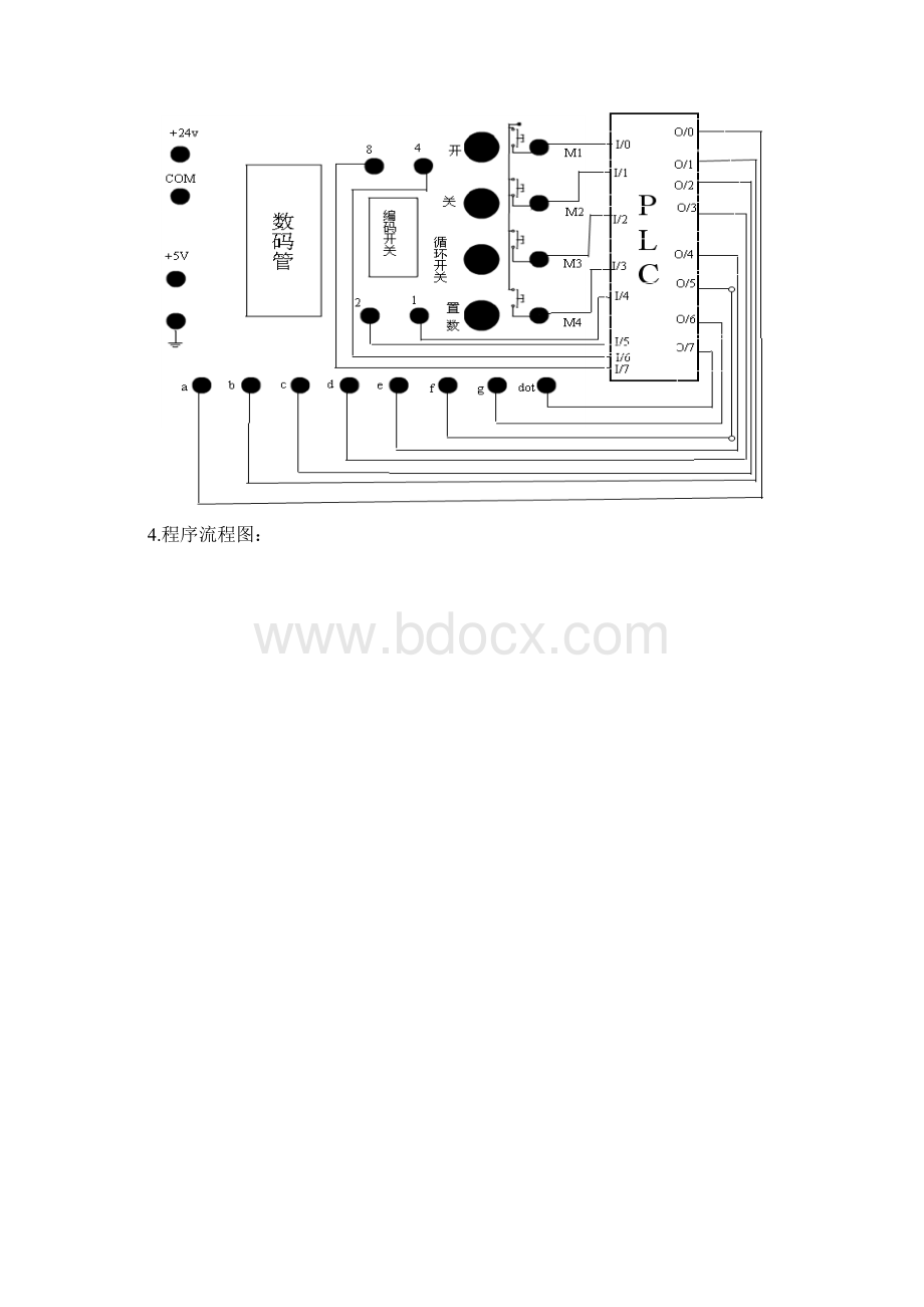 PLC控制数码管显示程序设计Word格式.docx_第3页