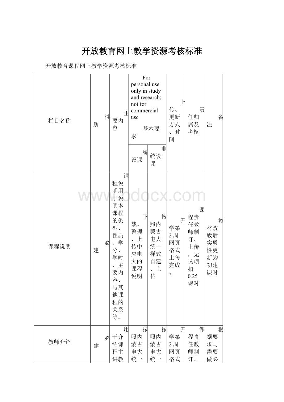 开放教育网上教学资源考核标准.docx_第1页