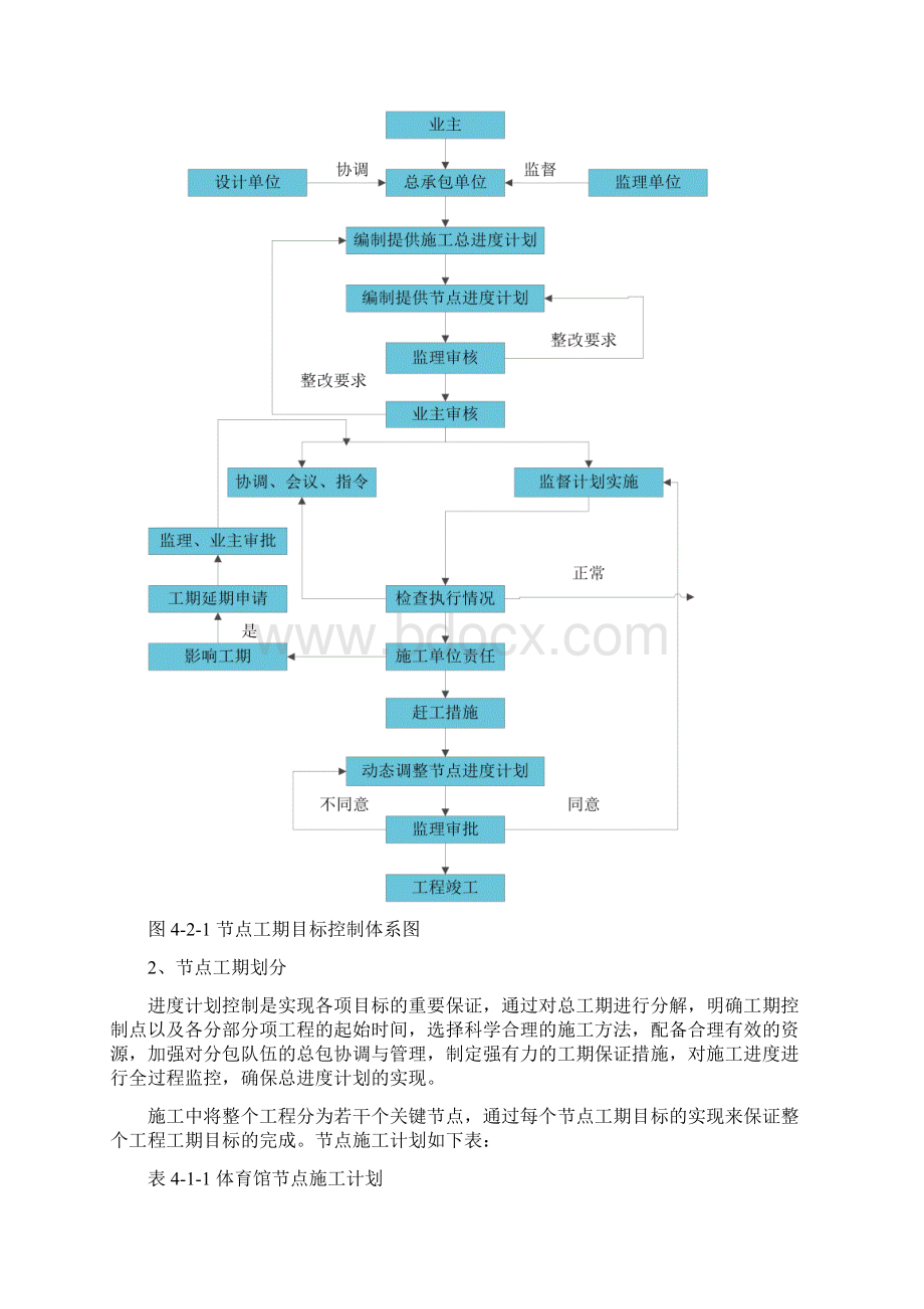 4 第四章施工进度施工工期保证措施Word格式.docx_第3页