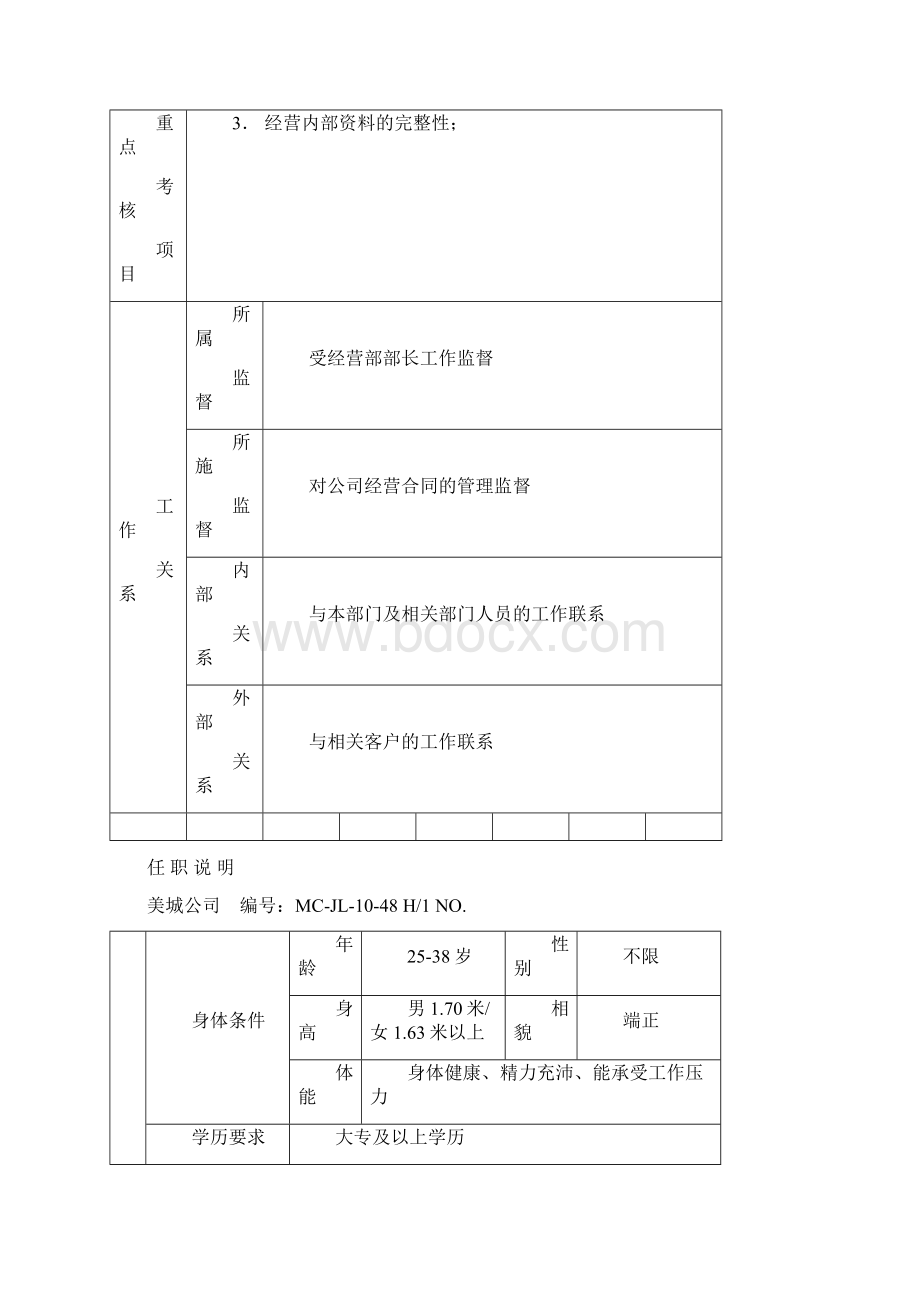 岗位说明书Word文档下载推荐.docx_第2页