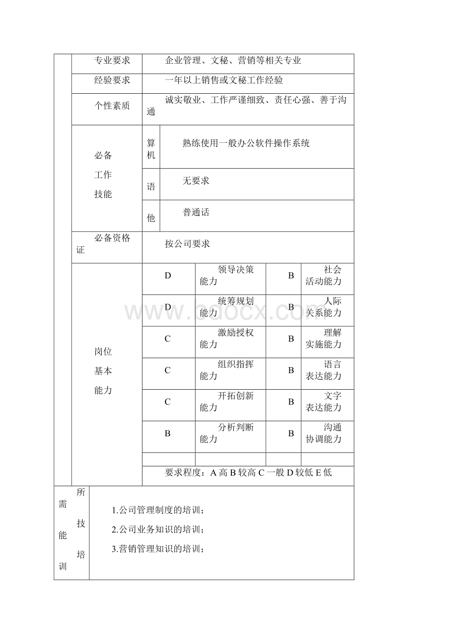 岗位说明书Word文档下载推荐.docx_第3页