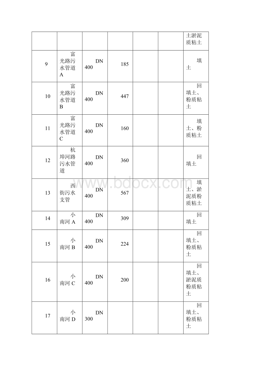 DN300等管道施工方案2Word格式.docx_第3页