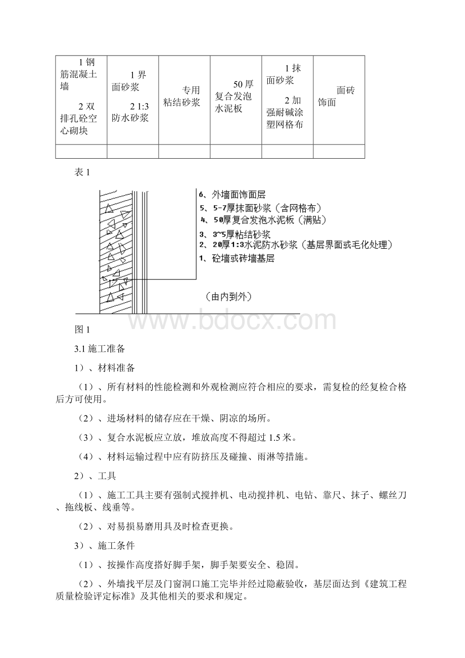 复合发泡水泥板外墙外保温施工方案文档格式.docx_第2页