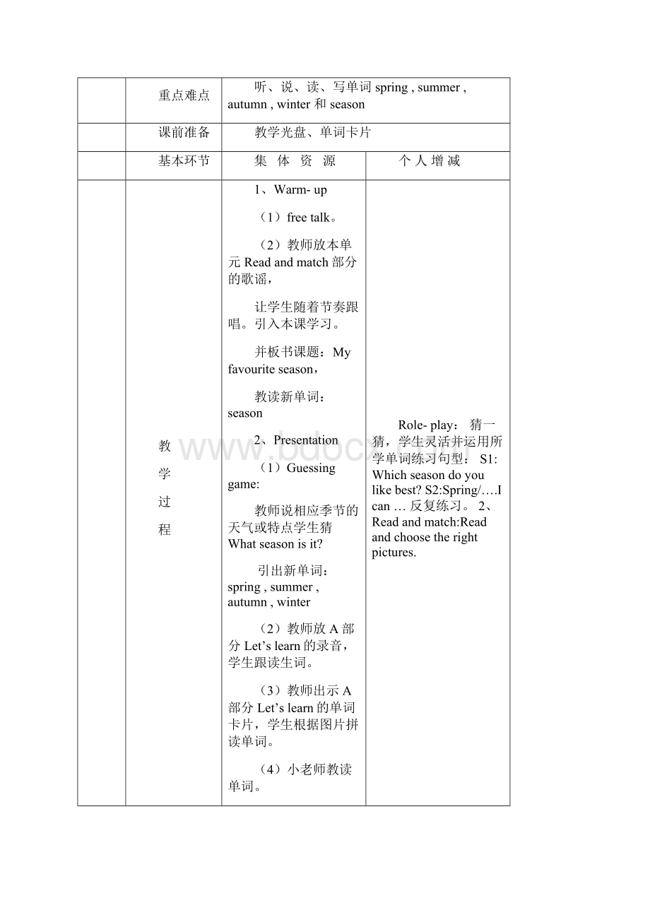 小学英语五年级下册unit2教案Word格式.docx_第2页