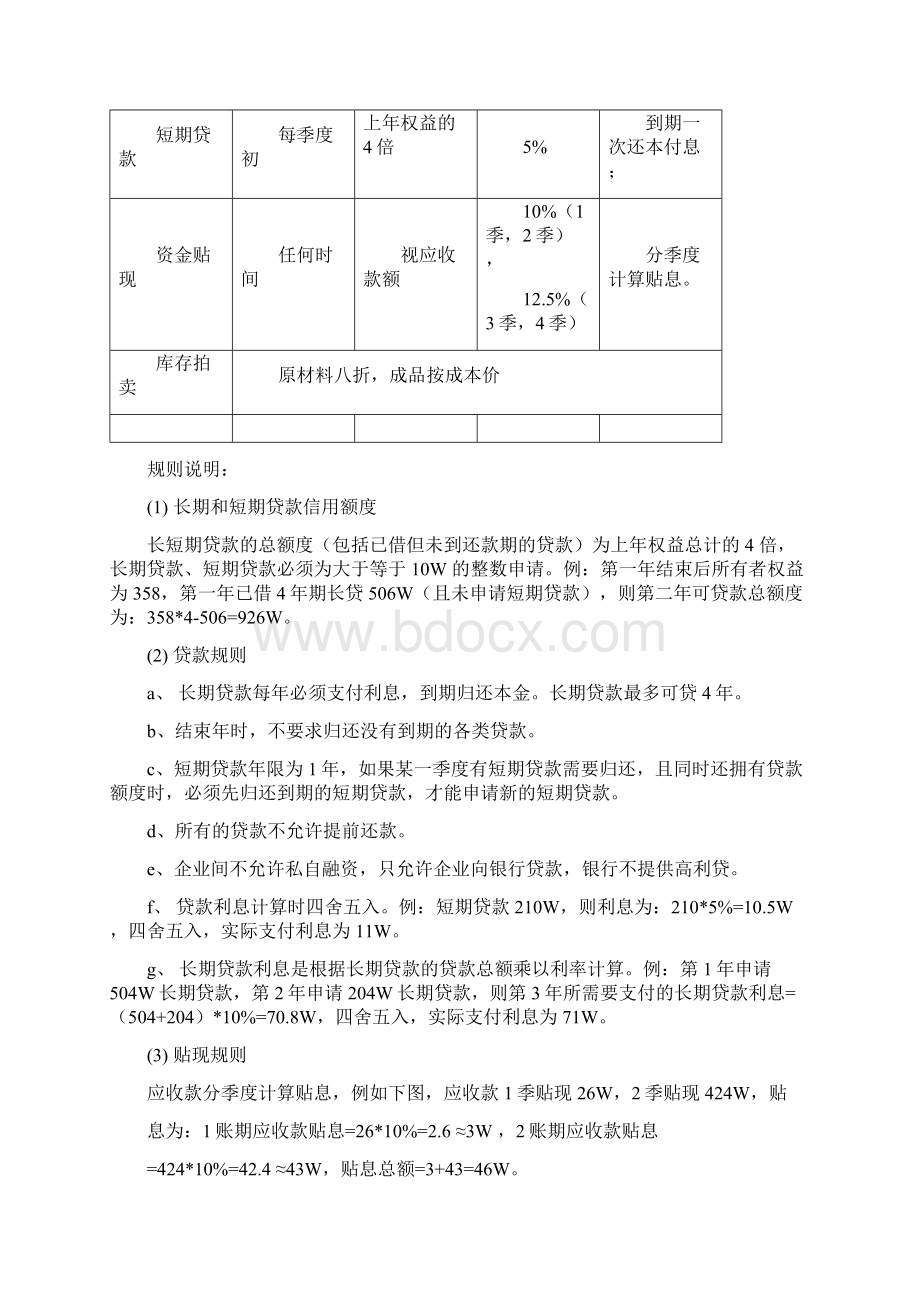 第十一届新道杯沙盘模拟经营大赛全国总决赛本科组竞赛规则.docx_第3页