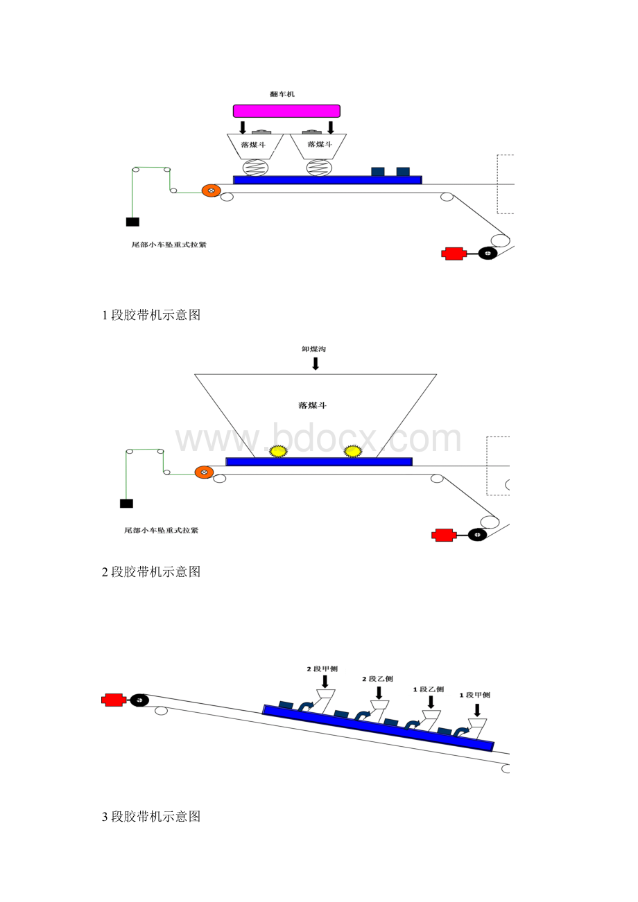 胶带机示意图.docx_第3页