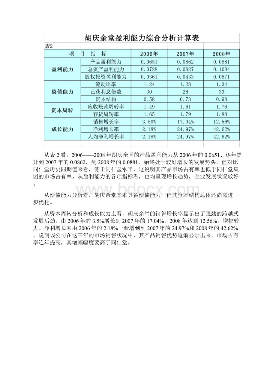 北京同仁堂综合分析.docx_第3页