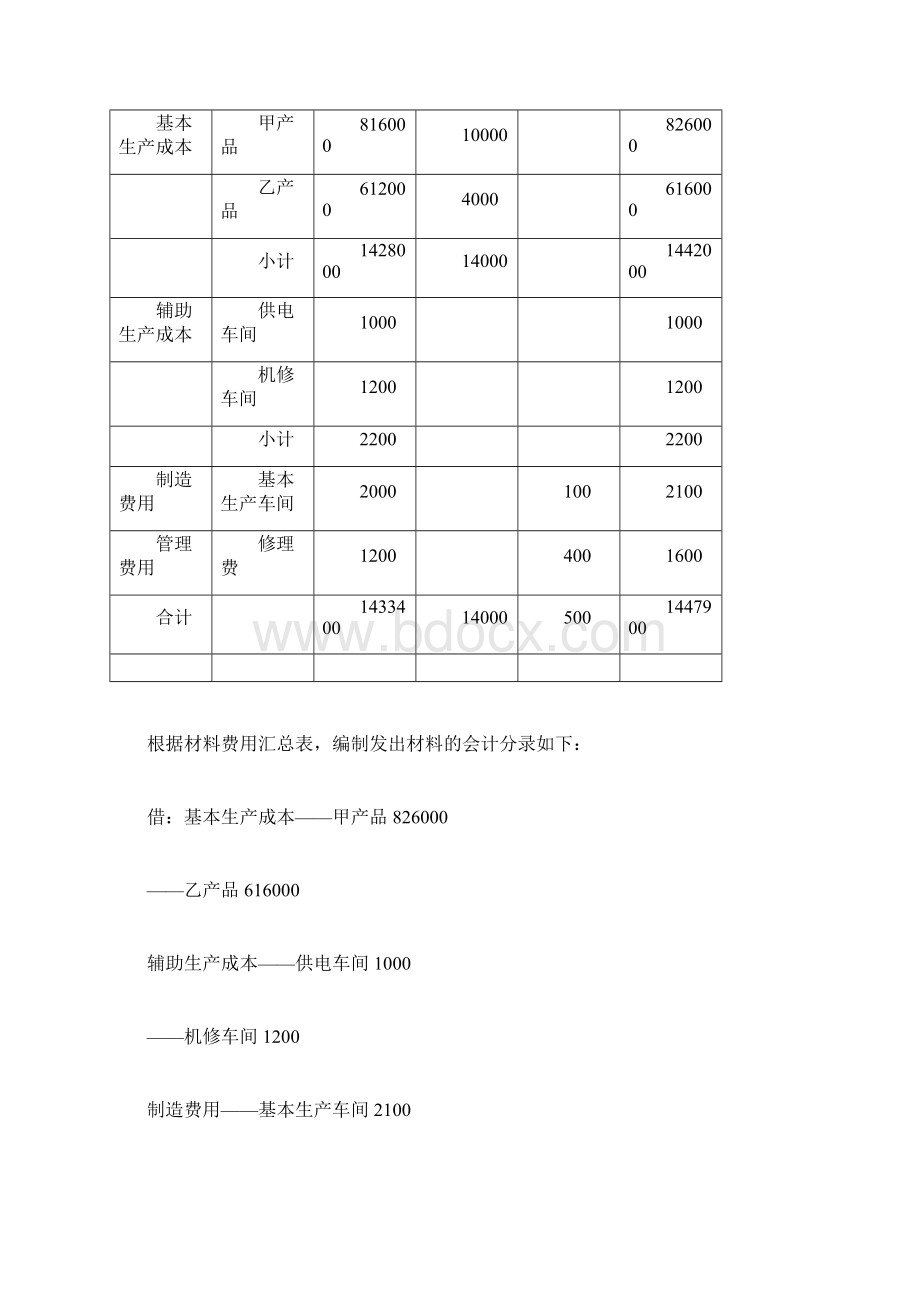 成本会计答案.docx_第2页