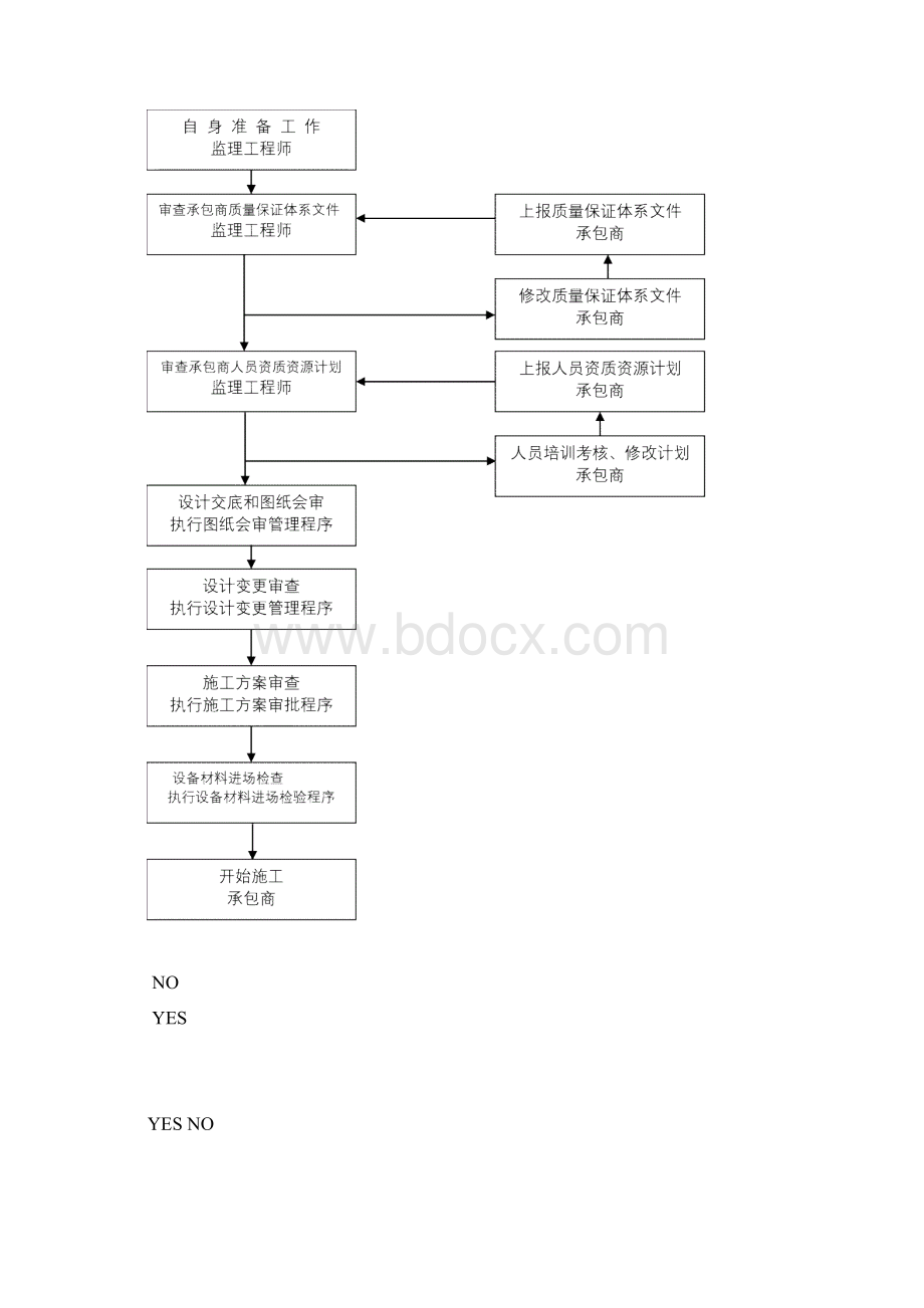 火灾报警及消防系统监理实施Word文档格式.docx_第3页