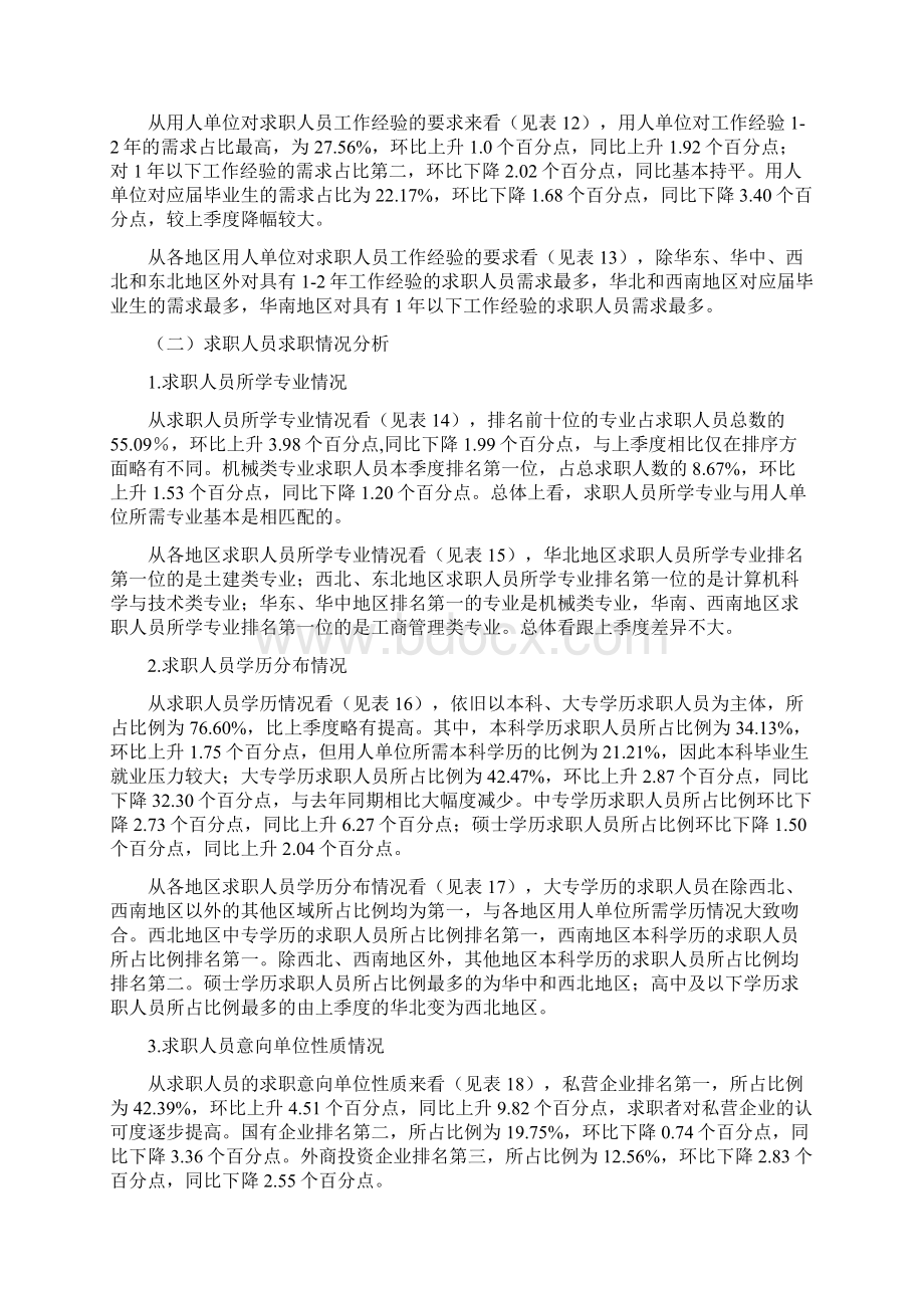 第一季度全国部分省市人才服务机构市场供求情况分析报告.docx_第3页