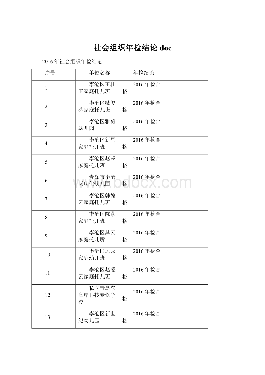 社会组织年检结论doc.docx_第1页