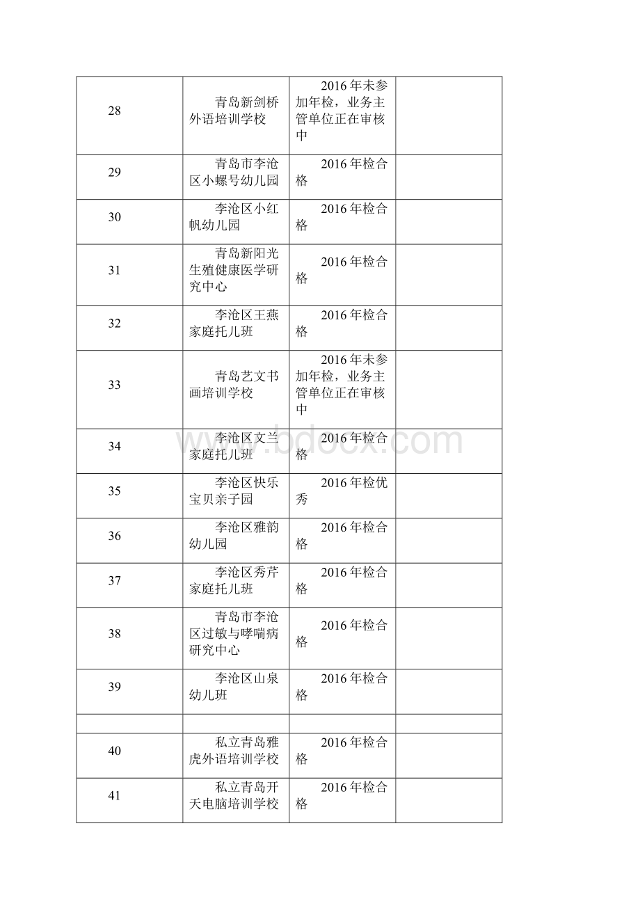 社会组织年检结论doc.docx_第3页