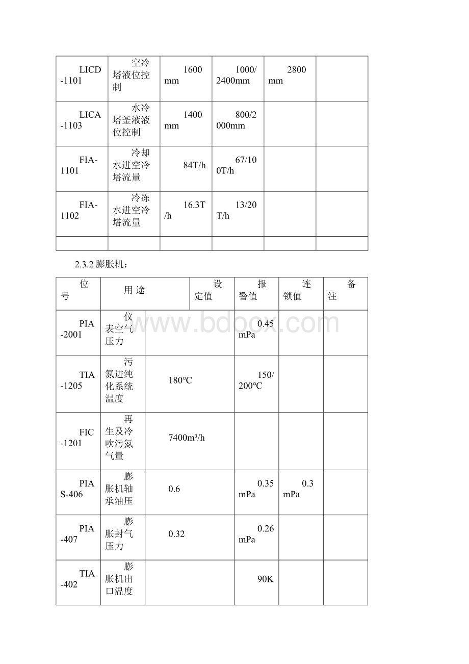 新甲醇空分操作规程完整.docx_第3页