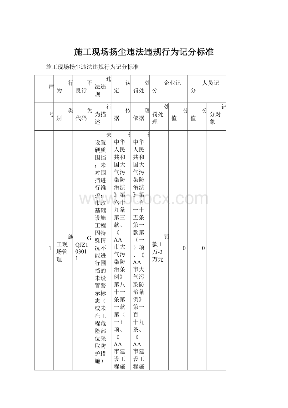 施工现场扬尘违法违规行为记分标准.docx