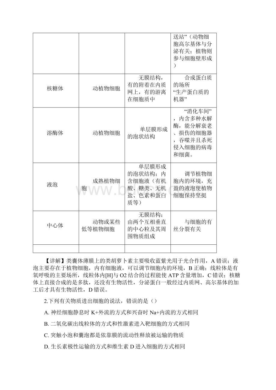 山西省太原市届高三二模考试理综生物试题答案+解析.docx_第2页