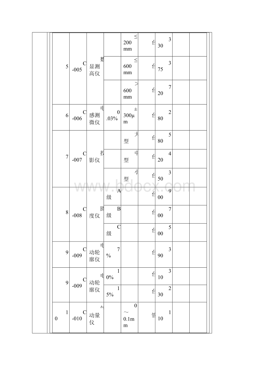 计量检定收费标准.docx_第3页