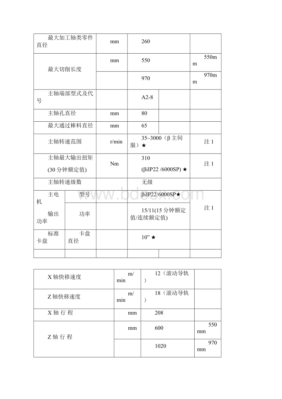 HTC32系列沈阳机床.docx_第3页