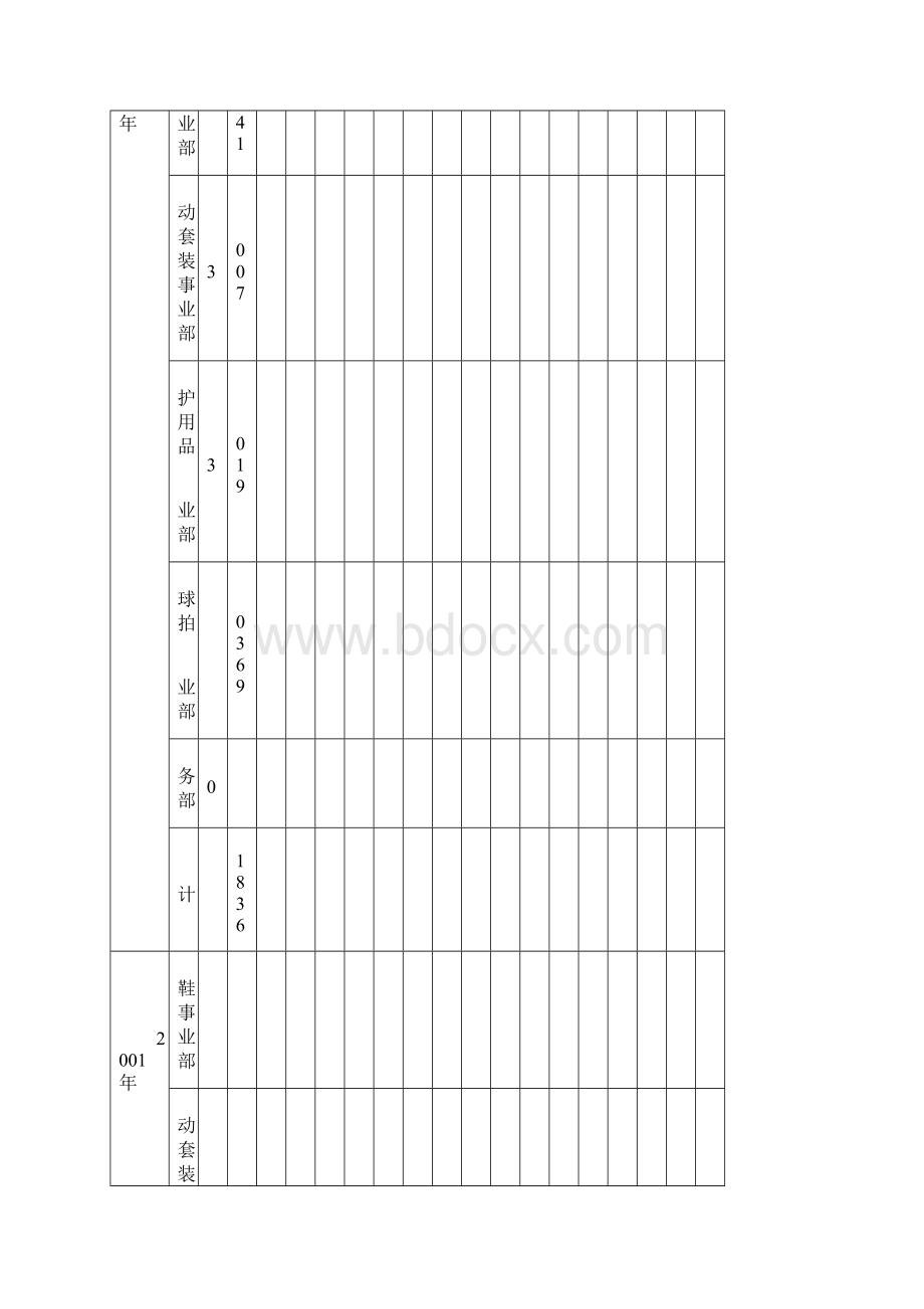 企业年度经营计划模板Word文件下载.docx_第3页