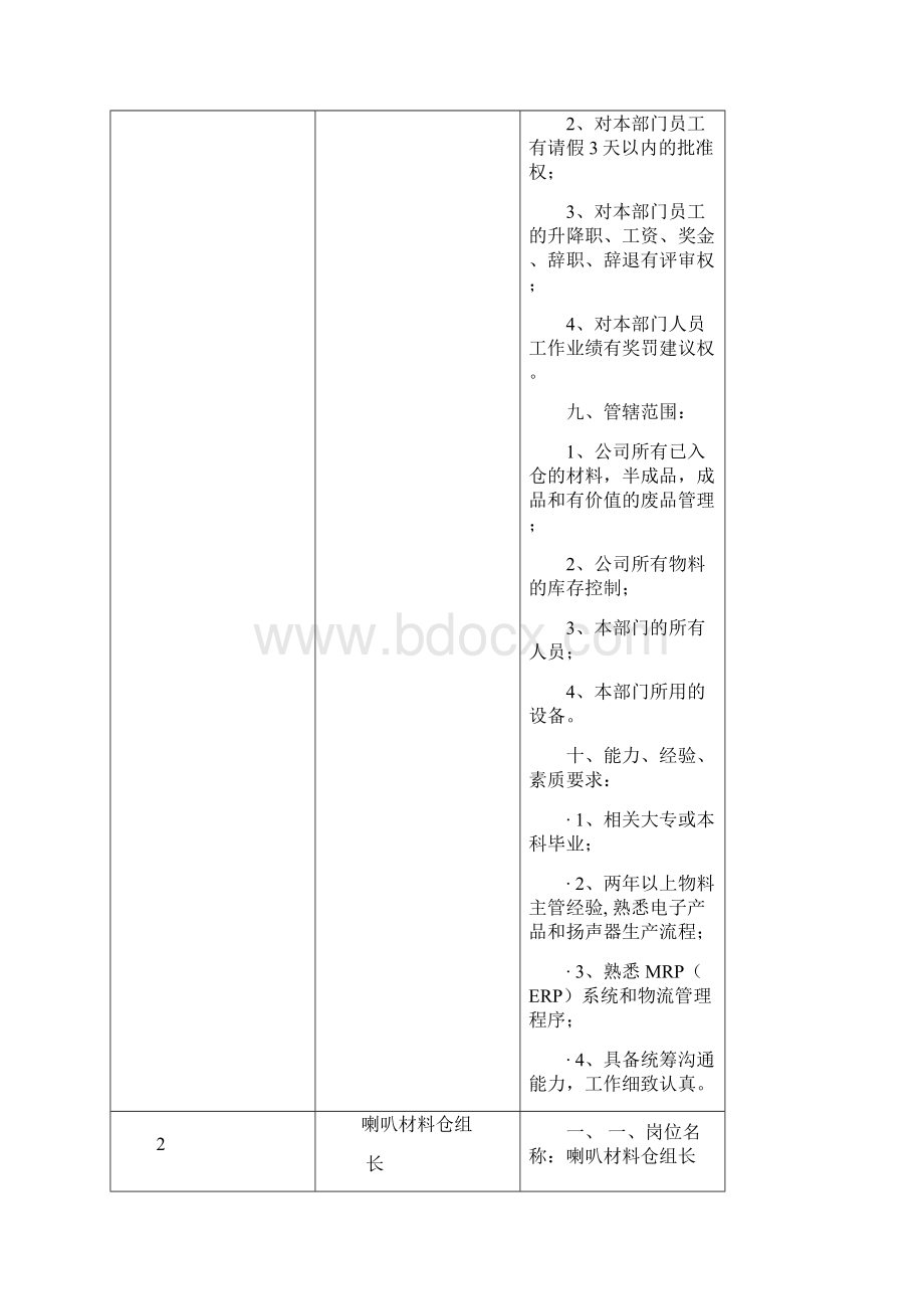 物控部岗位职责权限说明书Word文档下载推荐.docx_第3页