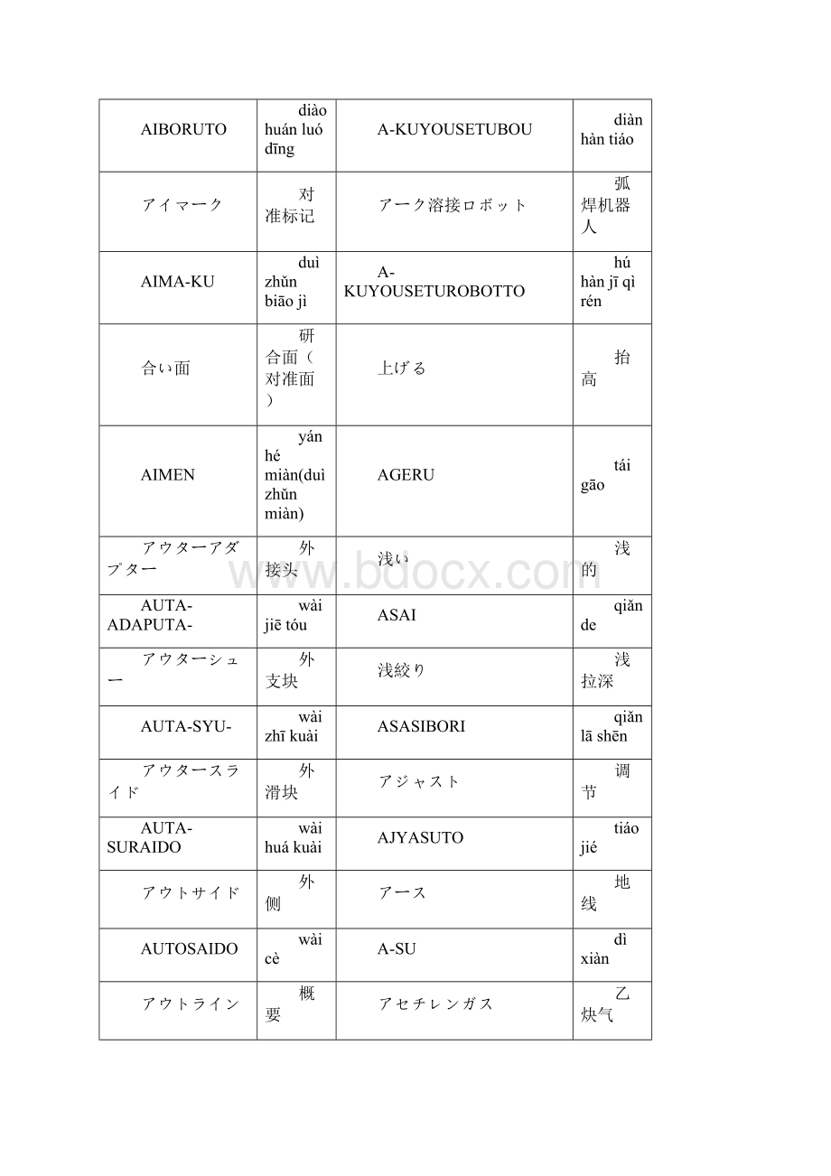 机械日语词典大全.docx_第2页