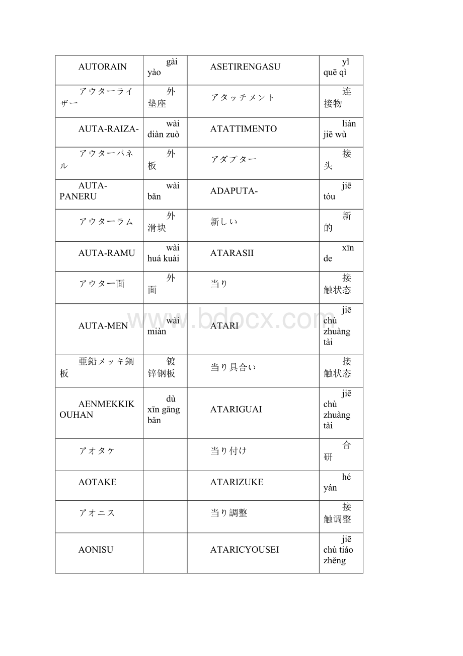 机械日语词典大全.docx_第3页