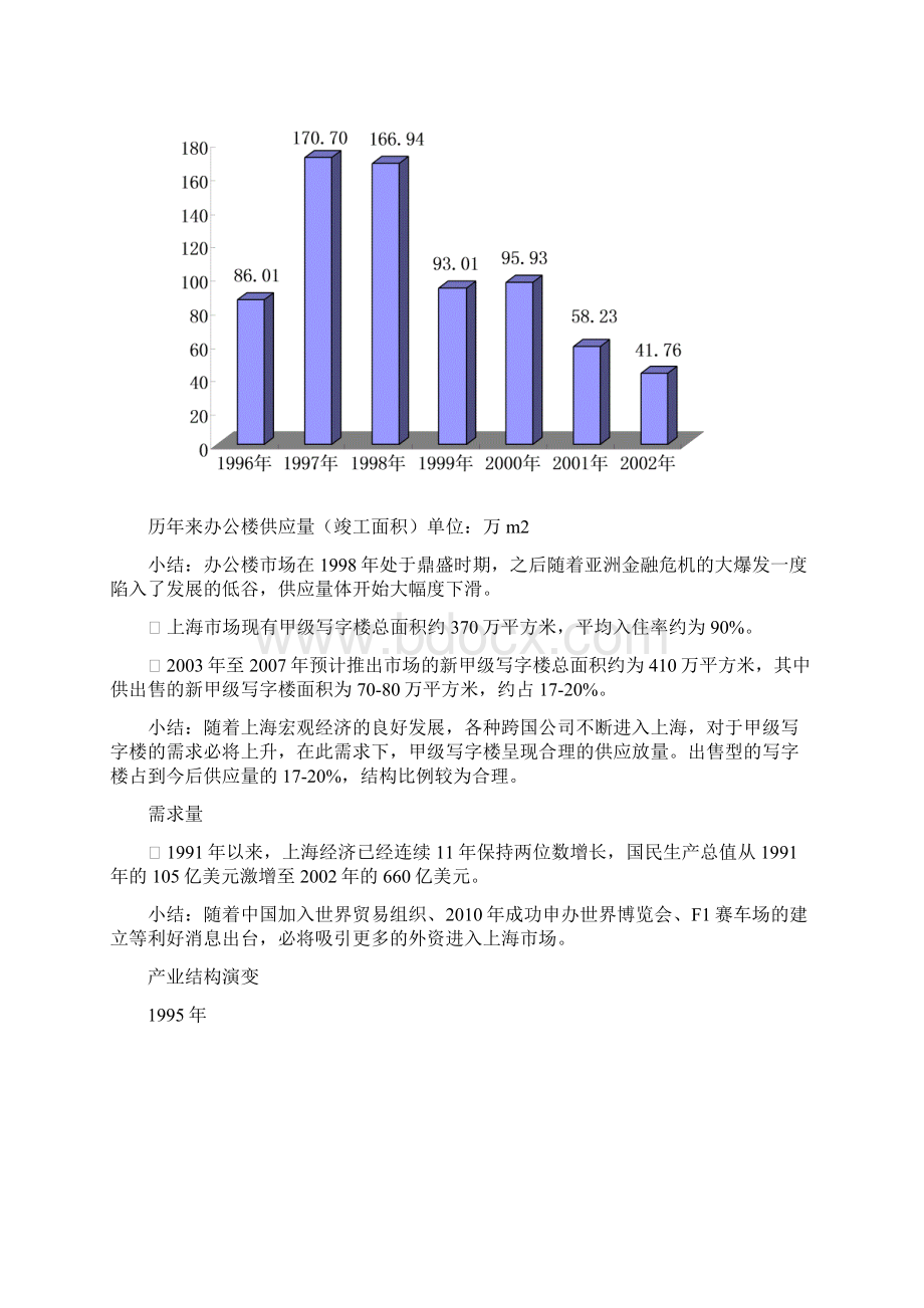 上海某大厦投资可行性分析报告.docx_第2页