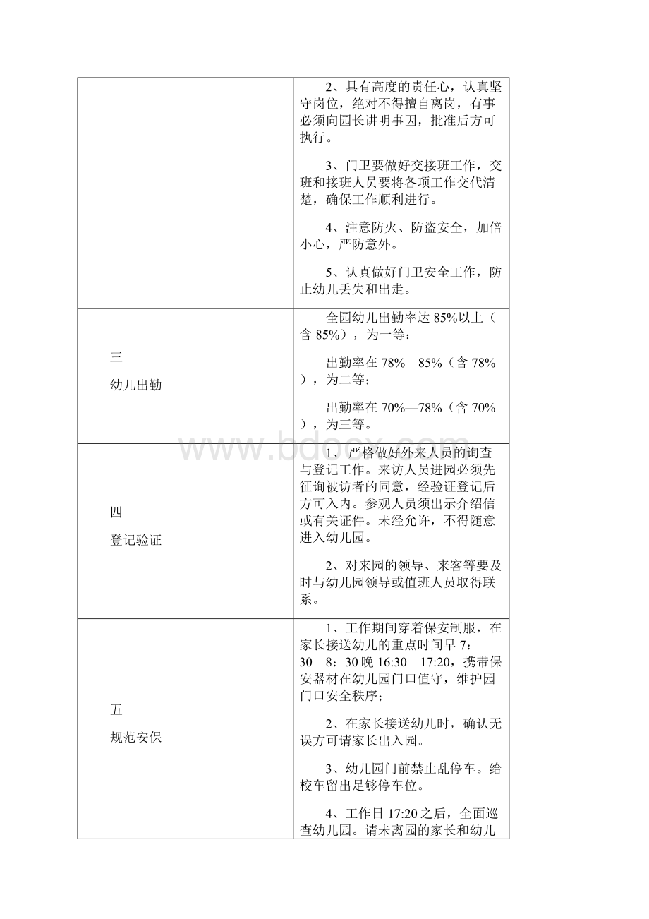 幼儿园后勤月考核标准Word格式.docx_第2页