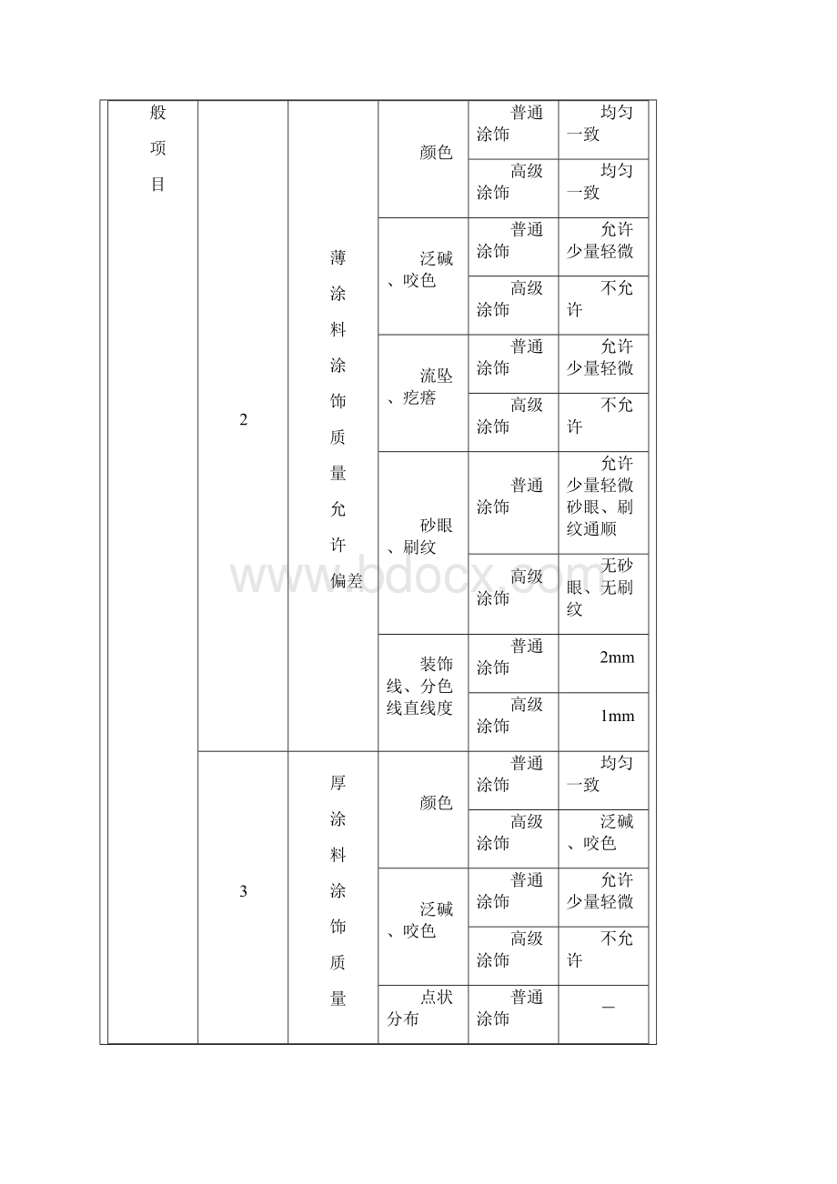 精装修工程技术交底.docx_第2页