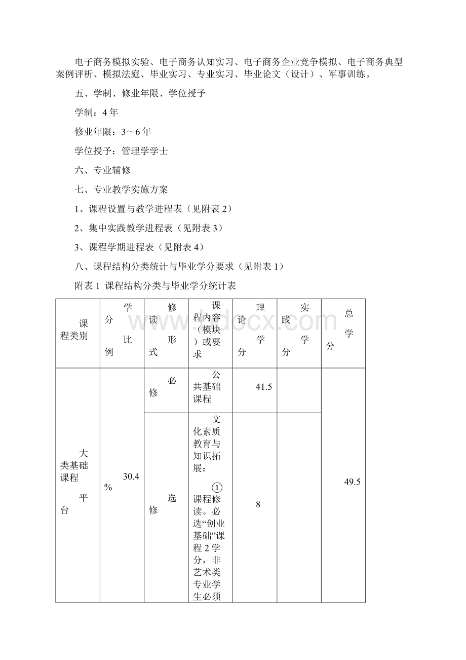 电子商务及法律专业人才培养方案.docx_第2页