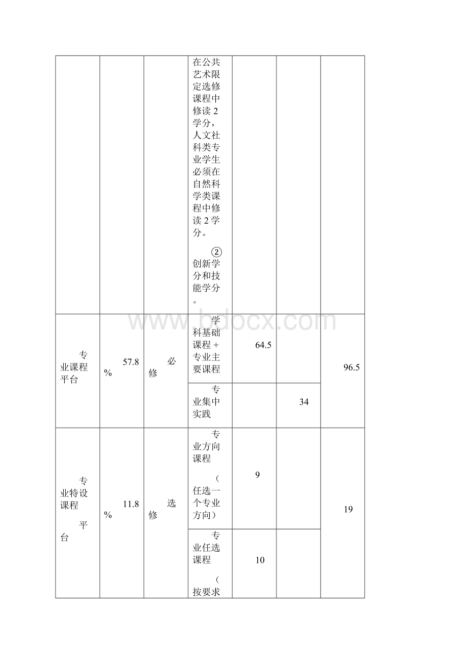 电子商务及法律专业人才培养方案.docx_第3页