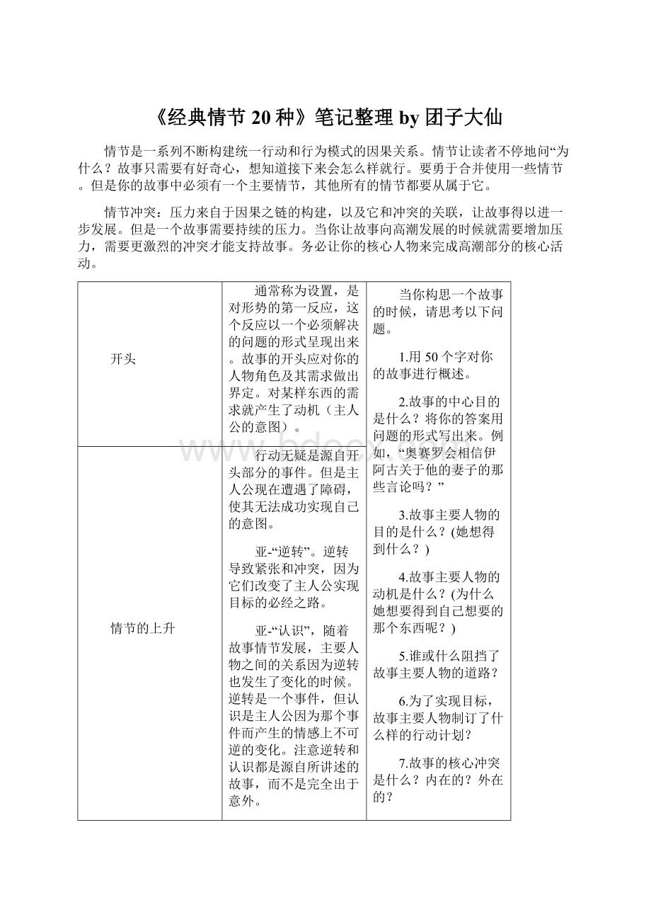 《经典情节20种》笔记整理 by 团子大仙Word格式.docx_第1页