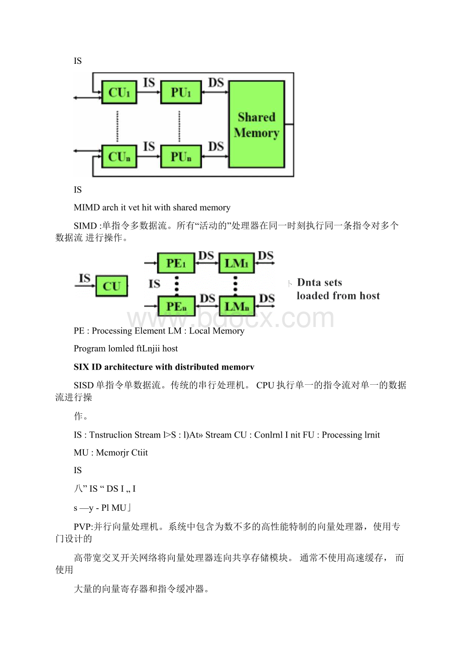 《高性能计算技术》重点及复习题.docx_第2页