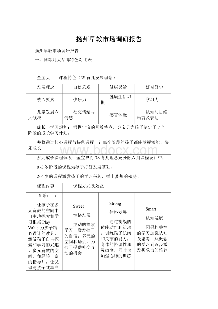 扬州早教市场调研报告.docx_第1页