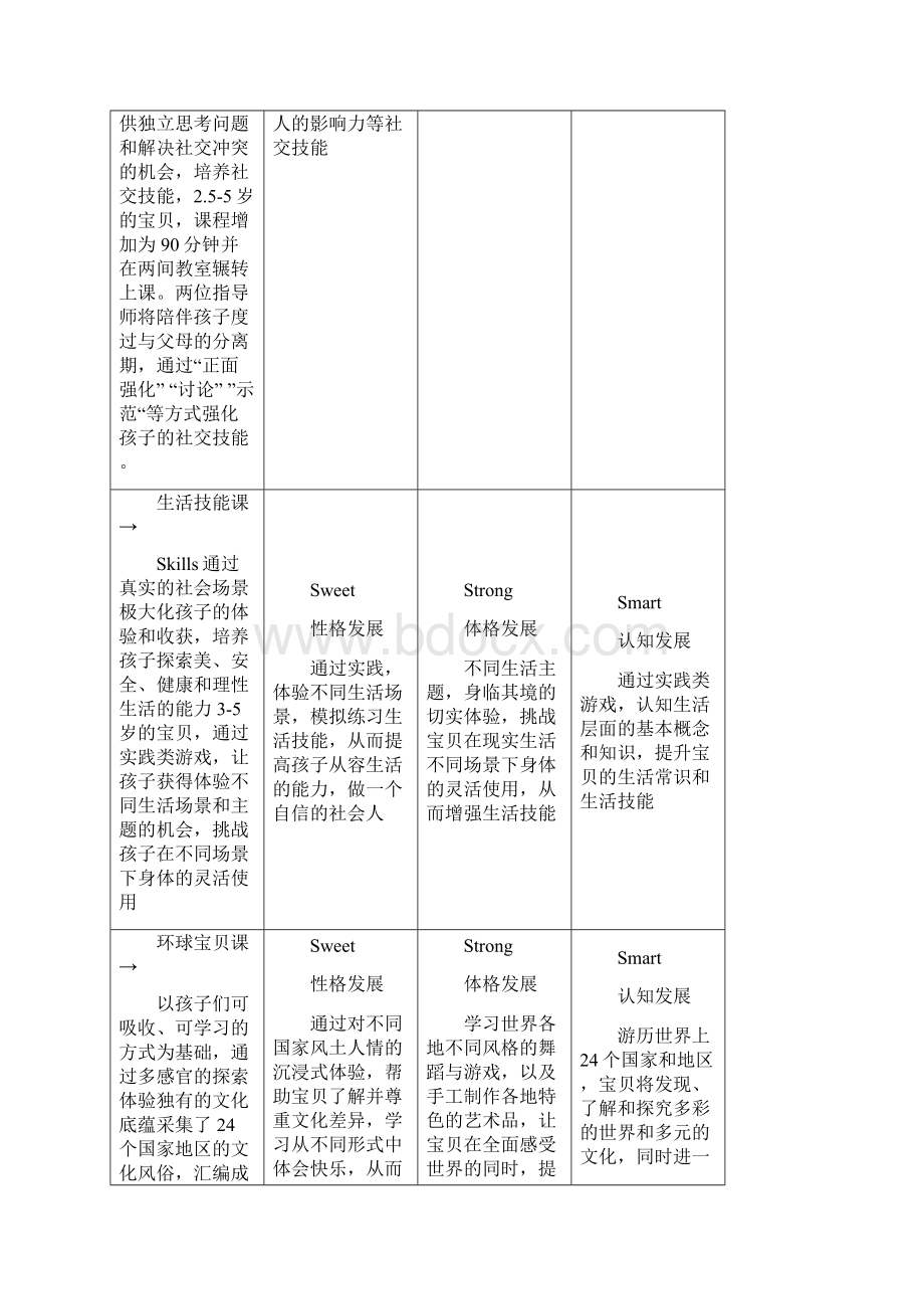 扬州早教市场调研报告.docx_第3页