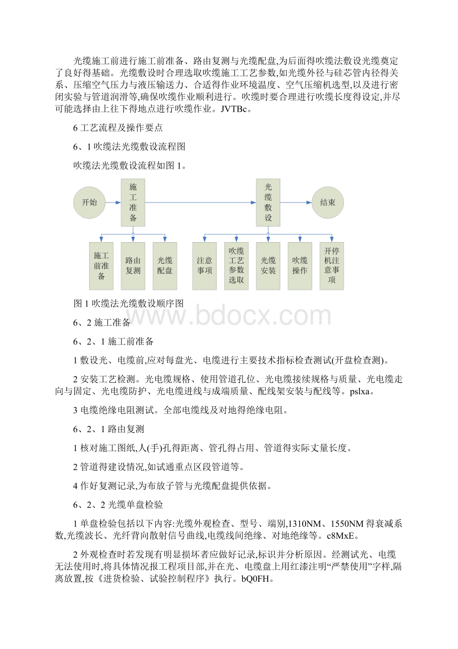 高速公路光缆吹缆敷设施工工法Word文档下载推荐.docx_第2页