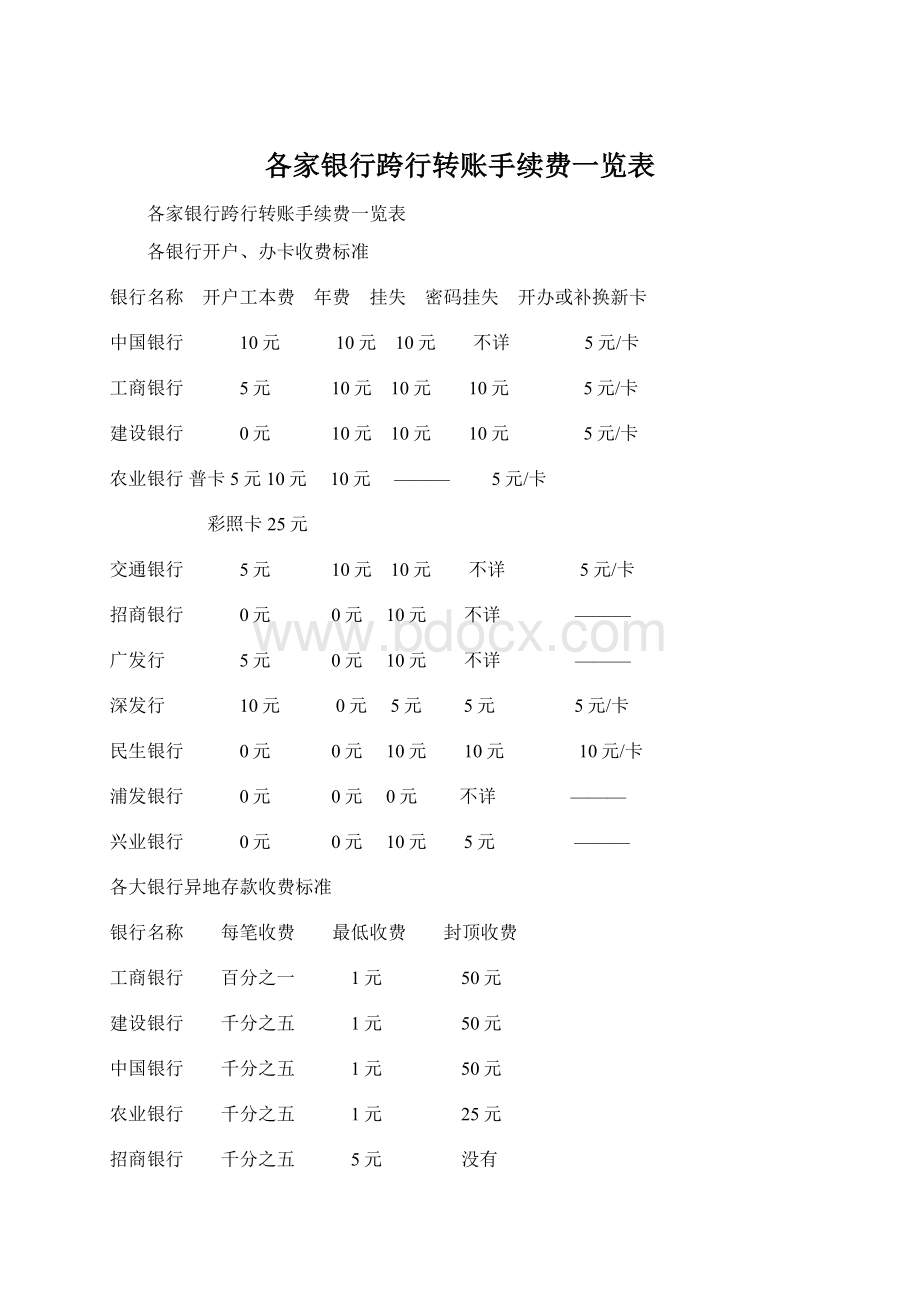 各家银行跨行转账手续费一览表Word下载.docx