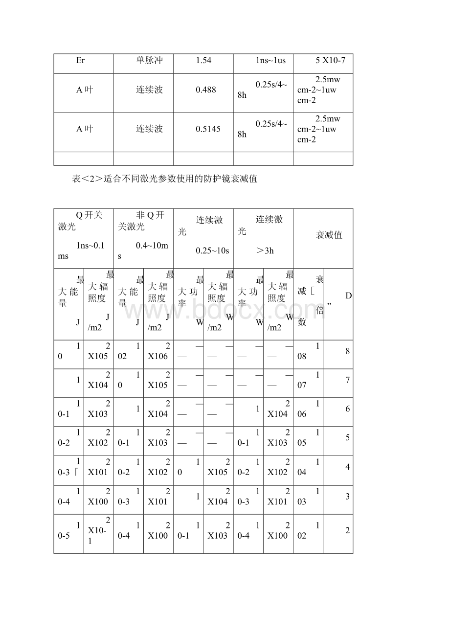 反饱和吸收的光限幅的研究汇编Word格式.docx_第3页