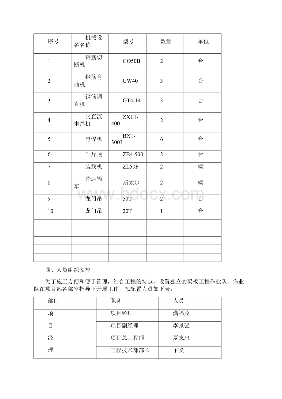 先张法空心板施工方案Word下载.docx_第2页