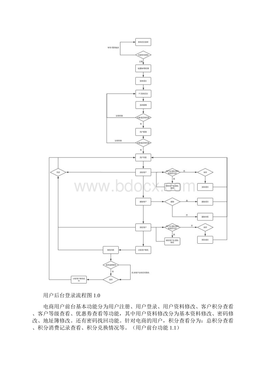 用户管理系统前台和后台电商Word文件下载.docx_第2页